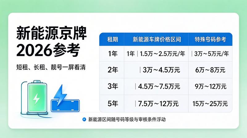 车牌租赁交易安全